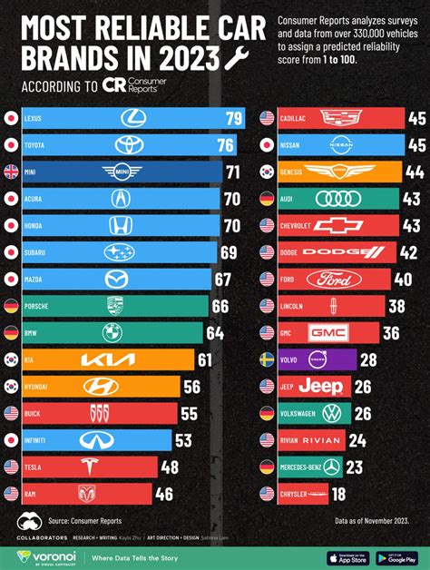 used car brands that are good and inexpensive